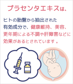 プラセンタ注射
