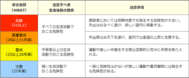 熱中症